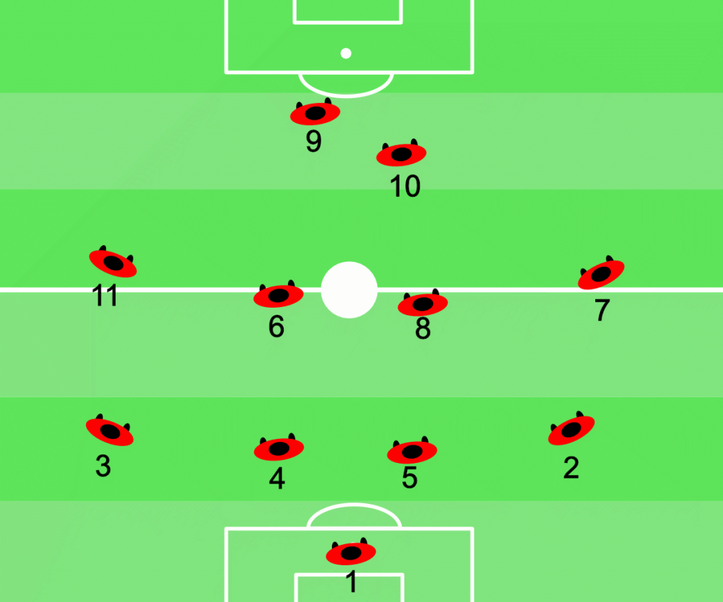 Soccer position numbers