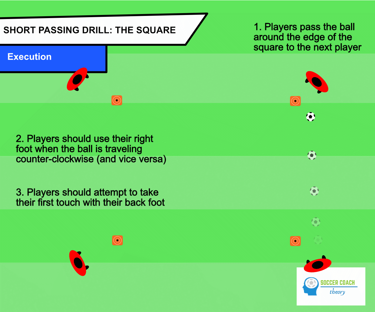 Soccer short passing drill: the square execution