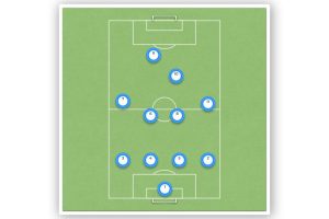 Soccer Formations for 11 v 11: A Comprehensive Guide