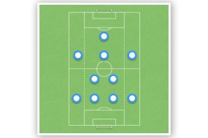 Soccer’s Best Formation: A Comprehensive Guide