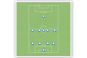 Perfecting the 4-5-1 Formation: A Counter-Attacking Masterclass